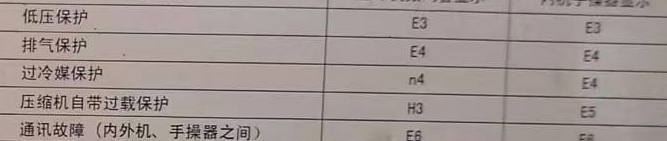 北京空调电话在哪里找